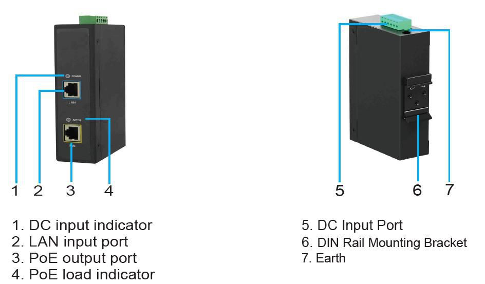 30W 802.3af/at PoE Injector