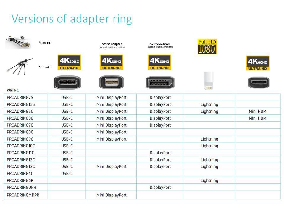 VIVOLINK DisplayPort Adapterring