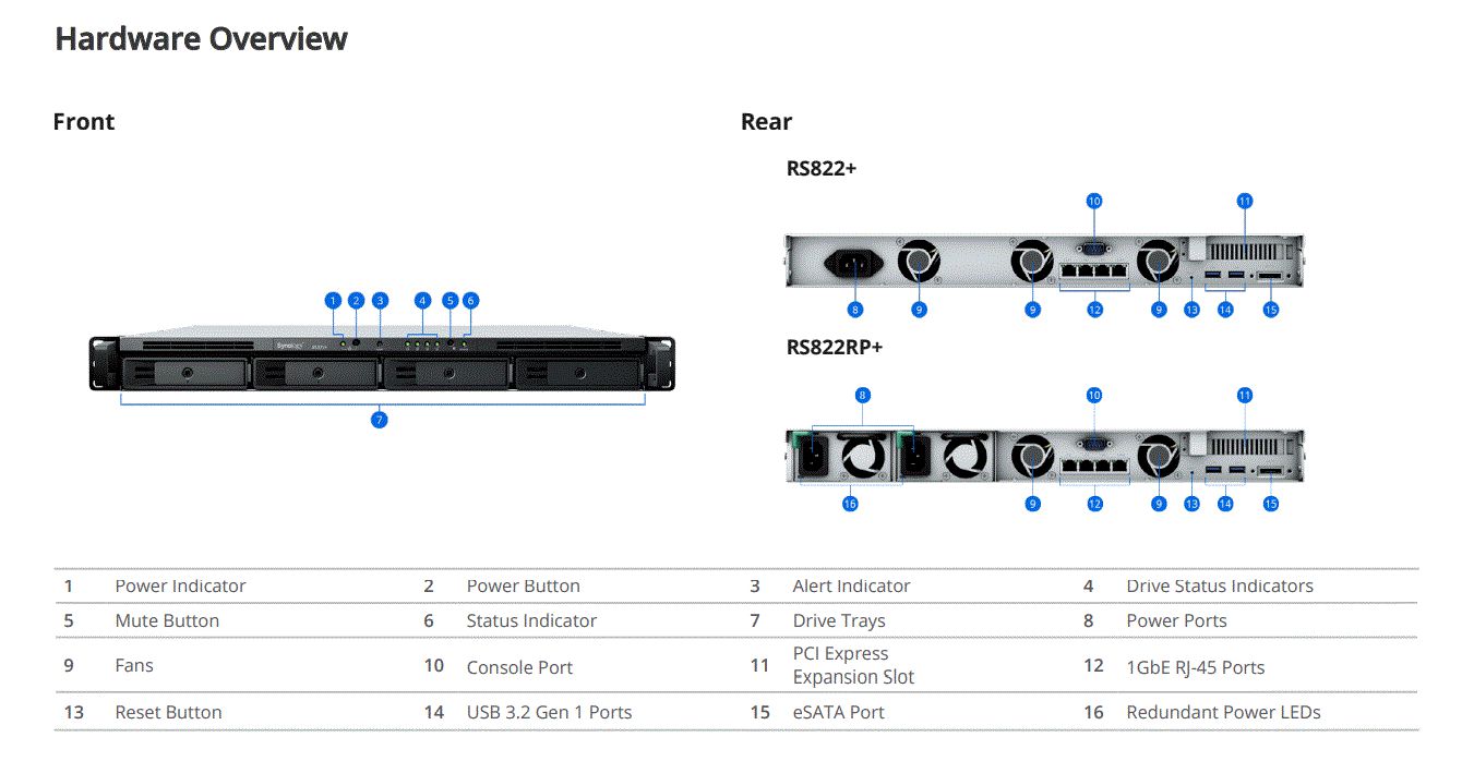 Synology RS822RP+ W127033767 4-bay rackmount NAS 