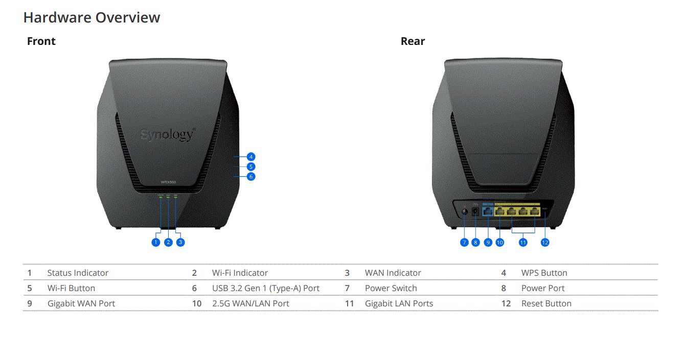 Synology WRX560 W127159119 Router, 11ax, 2.5Gbps 