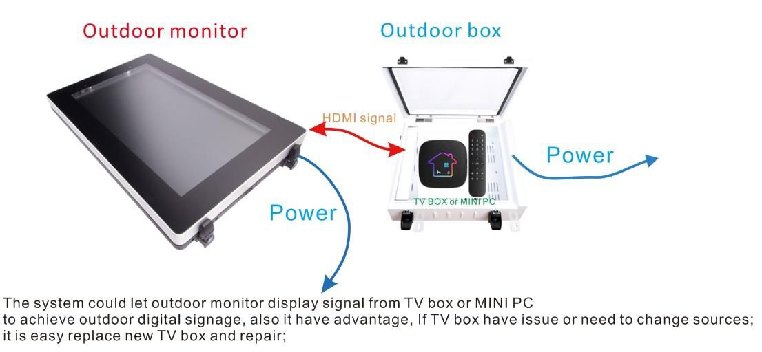 Outdoor IP66 security box for