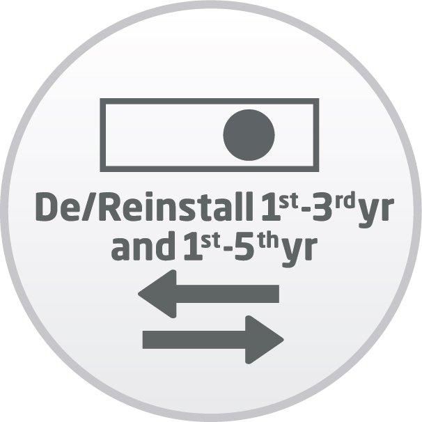 Sharp DE/REINSTALL PROJECTOR GROUP 3 (1-5 YR)