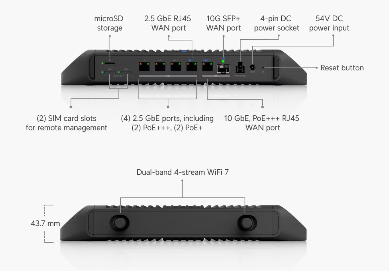 Ubiquiti UniFi Cloud Gateway Industrial UCG-INDUSTRIAL-EU