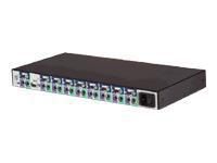 2X8 KVM SWITCH