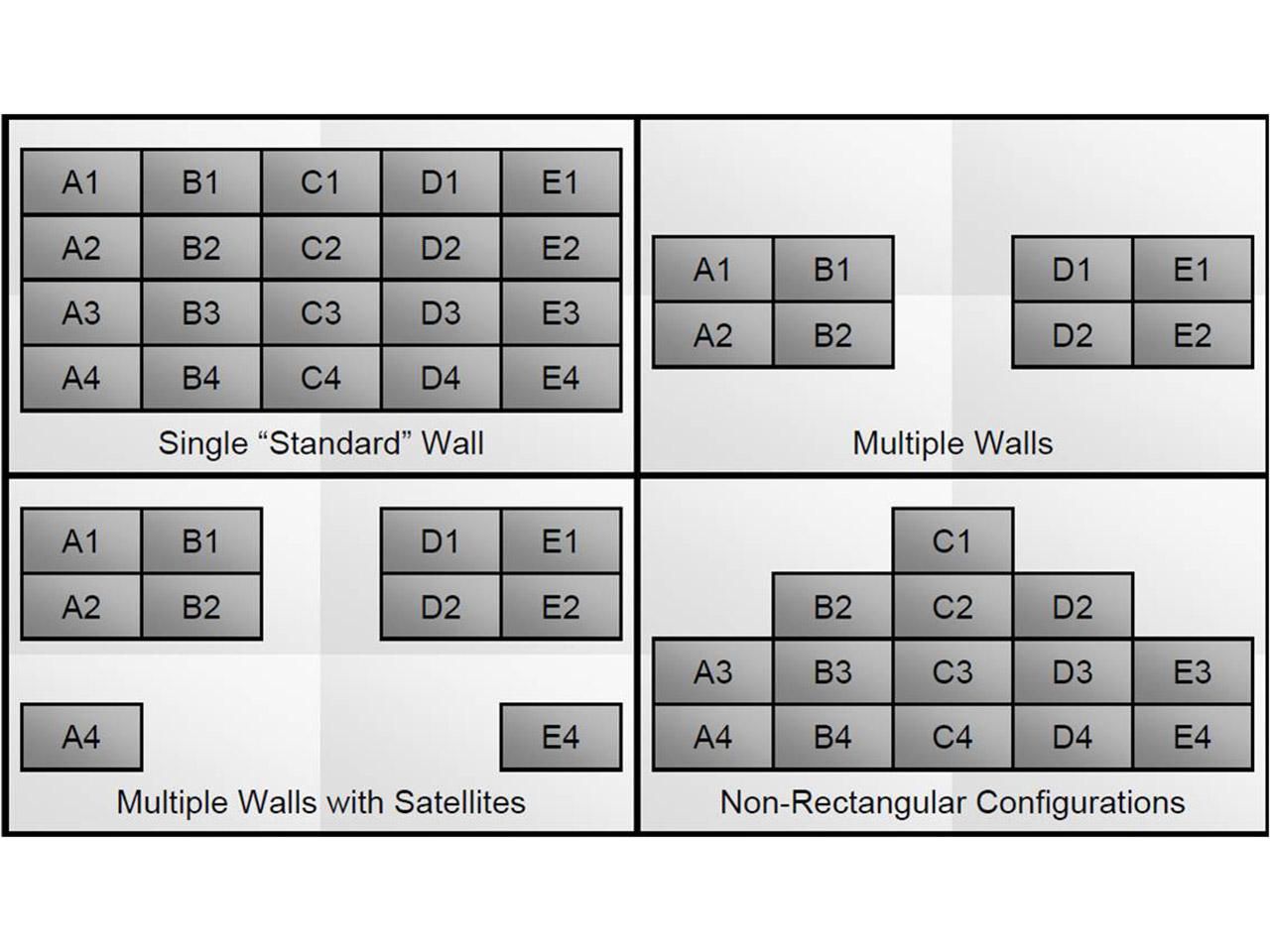 Hiperwall v3 Second Control