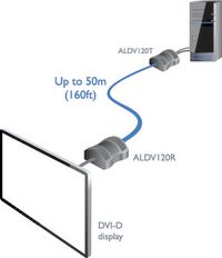 Adder Extender DVI 50m receiver - W125082422