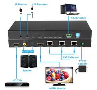 MicroConnect 1 x 4 HDMI 2.0 HDbaseT Extender 4K 60Hz - W125660971
