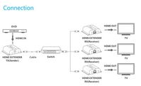 Vivolink HDMI Extender kit over IP 120m + IR, Receiver - W128845990