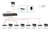 LevelOne HDMI, Cat5, 100m, PoE, RJ-45, RS-232, UHD, 10.2Gbps - W124456409
