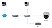 LevelOne 3MP, IP, 2048 x 1536px, 30 fps, 1~1/10000 sec, CMOS 1/3.2", RAW, Fast Ethernet, IK09, PoE 802.3af - W124950444