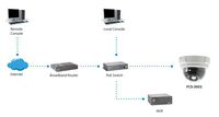 LevelOne 5MP, IP, 2592 x 1944px, 30 fps, 1~1/10000 sec, CMOS 1/3.2", RAW, Fast Ethernet, PoE 802.3af, WDR - W124750339
