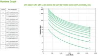 APC SMART-UPS SRT LI-ION 3000VA RM ACCS Double-conversion (Online) 2700 W 8 AC outlet(s) - W126078771