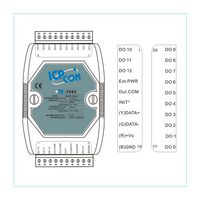 Moxa DIGITAL I/O MODULE - W125009004