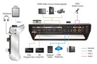 Aten StreamLIVE PRO All-in-one Multi-channel AV Mixer - W125905457