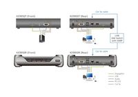 Aten 4K DisplayPort Single Display KVM over IP Receiver - W124459960