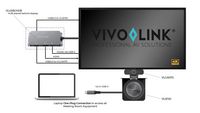 Vivolink Huddle Space Bundle for compact easy installation and minimalistic design - W126703005