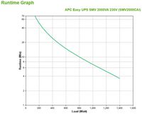 APC Easy UPS SMV 2000VA 230V - W126825553