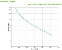 APC Easy UPS SMV 1500VA 230V - W126825554