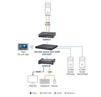 Aten 4K HDMI Single Display KVM over IP Transmitter w / PoE - W125059644