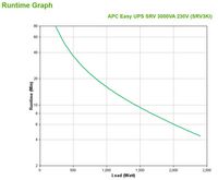 APC Uninterruptible Power Supply (Ups) Double-Conversion (Online) 3 Kva 2400 W 6 Ac Outlet(S) - W128266671