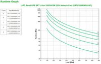 APC Uninterruptible Power Supply (Ups) Double-Conversion (Online) 1 Kva 900 W 8 Ac Outlet(S) - W128272108