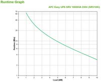 APC Uninterruptible Power Supply (Ups) Double-Conversion (Online) 10 Kva 10000 W - W128274745