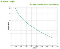 APC Uninterruptible Power Supply (Ups) Double-Conversion (Online) 2 Kva 1600 W 4 Ac Outlet(S) - W128274784
