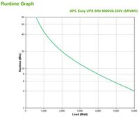 APC Uninterruptible Power Supply (Ups) Double-Conversion (Online) 6 Kva 6000 W - W128279921