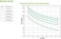 APC Uninterruptible Power Supply (Ups) Double-Conversion (Online) 15 Kva 15000 W - W128292260