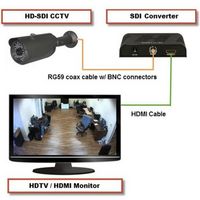 Techly SDI - HDMI CONVERTER - W128319384
