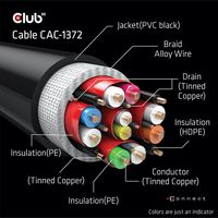 Club3D Ultra High Speed Hdmi 4K120Hz, 8K60Hz Certified Cable 48Gbps M/M 2 M / 6.56 Ft - W128559431