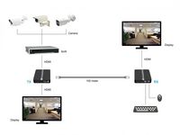 LevelOne Hdmi Over Cat.5/6 Extender Kit 4K,100 Meter, Usb Extension - W128561170