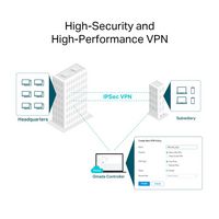TP-Link Omada AX3000 Gigabit VPN Router - W128460484