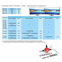 Club3D Multi Stream Transport (MST) Hub DisplayPort 1.2 to HDMI™ Dual Monitor - W124347874
