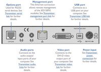 Adder XD150FX-SM, Multi mode pair, RJ-45, DVI-D, USB, 3.5mm, SFP, 169x31x120 mm - W124379726