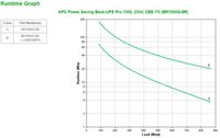APC Back-UPS Pro 1500 - 1500 VA, 865 W, 230V, 160 - 286V - W124382783