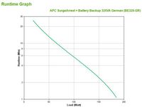 APC SurgeArrest + Battery Backup - 325VA, 230V, EN 50091-1 , EN 50091-2, 185W - W125182307