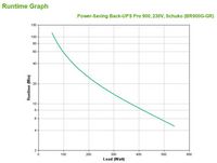 APC Back-UPS Pro 900 - 900 VA, 540 W, 230V, 160 - 286V - W124746355