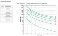 APC Smart-UPS X 1000VA Rack/Tower LCD 230V - W124574927