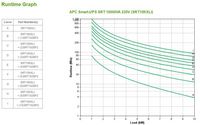 APC Smart-UPS SRT 10000VA 230V - W125174917