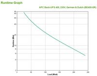APC Back-UPS ES 400VA 230V German/Dutch - W125145746