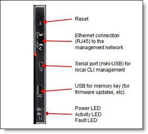 Chassis Management Module - 