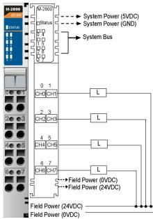 ioLOGIK 4000 DIGITAL OUTPUT  M-2800 - I/O -