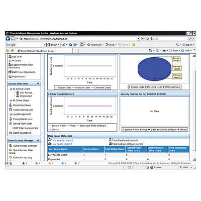 Hewlett Packard Enterprise HP IMC User Access Manager Software Module with 50-user E-LTU - W125158079