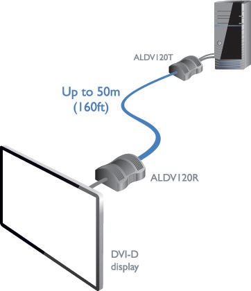 Adder Extender DVI 50m receiver - W125082422