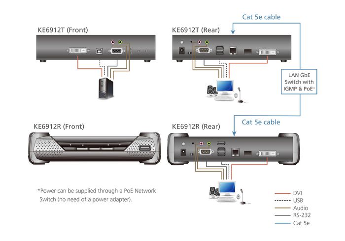 Aten 2K DVI-D Dual Link KVM over IP Extender with PoE, 2560 x 2048, DVI-D, USB, RJ-45, SFP - W124659740