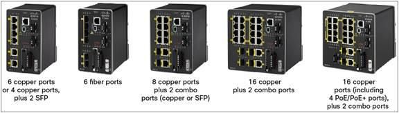 Cisco 6x RJ45 Ports (2GE), mini-USB, RS-232, EtherNet/IP, PROFINET, LAN Base - W124492132