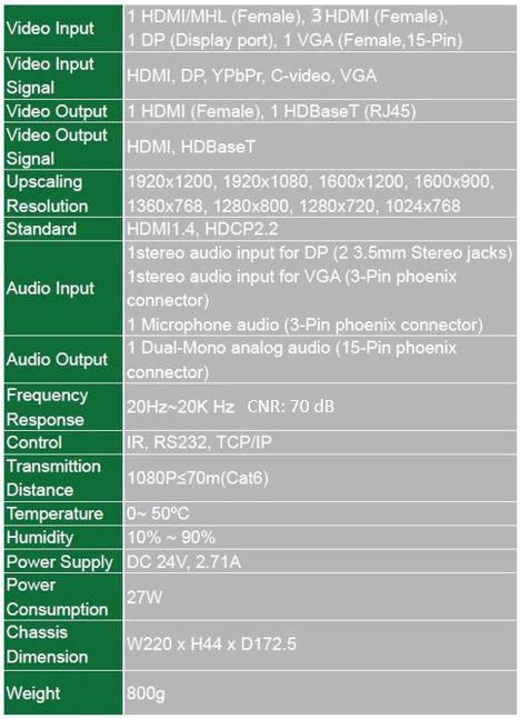 Vivolink HDBaseT Seamless Scaler kit - W124778003C1