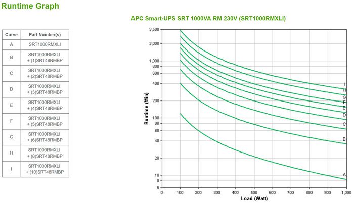 APC 432 J, 1 kW, 1 kVA, 2U, 230V, 1.83 m, 50/60 Hz, 40-70 Hz, RJ-45, Smart-Slot, USB - W125798292