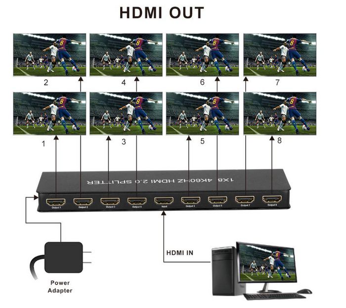 MicroConnect 8 × HDMI, 4K, 60Hz, HDCP, - W125660949